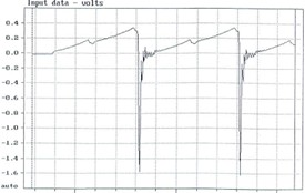 Kenmerkende golfvorm van een resonantiesysteem