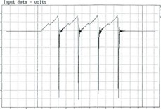 Een enkel signaal duurt 5 milliseconden. Dit komt overeen met een basisfrequentie van 200 Hz